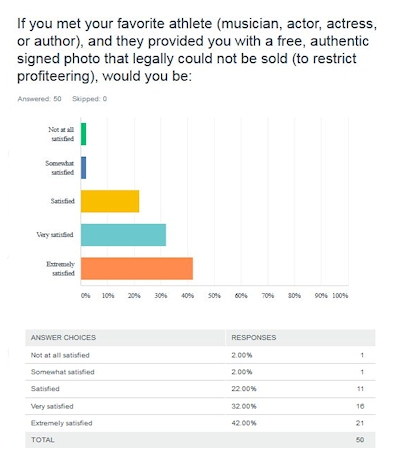 AutographPLS autograph protection survey image 1 selfies and autographs study